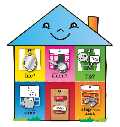 The-Peace-in-the-Home Diagram